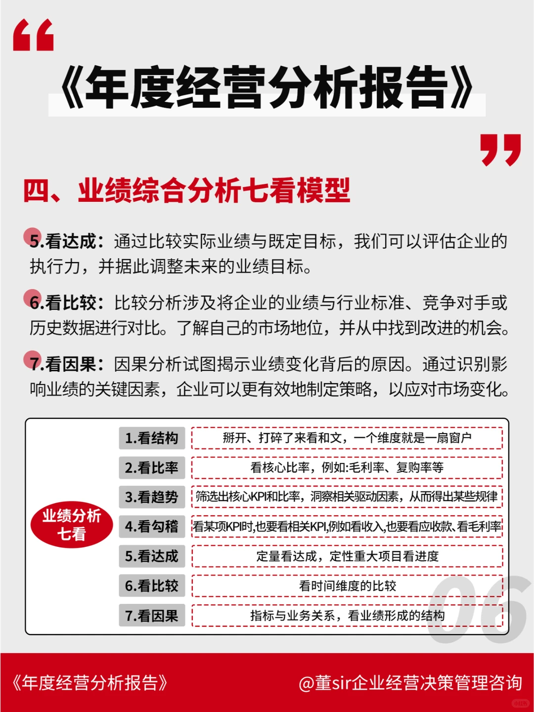 干货丨快来领取你的年度经营分析报告