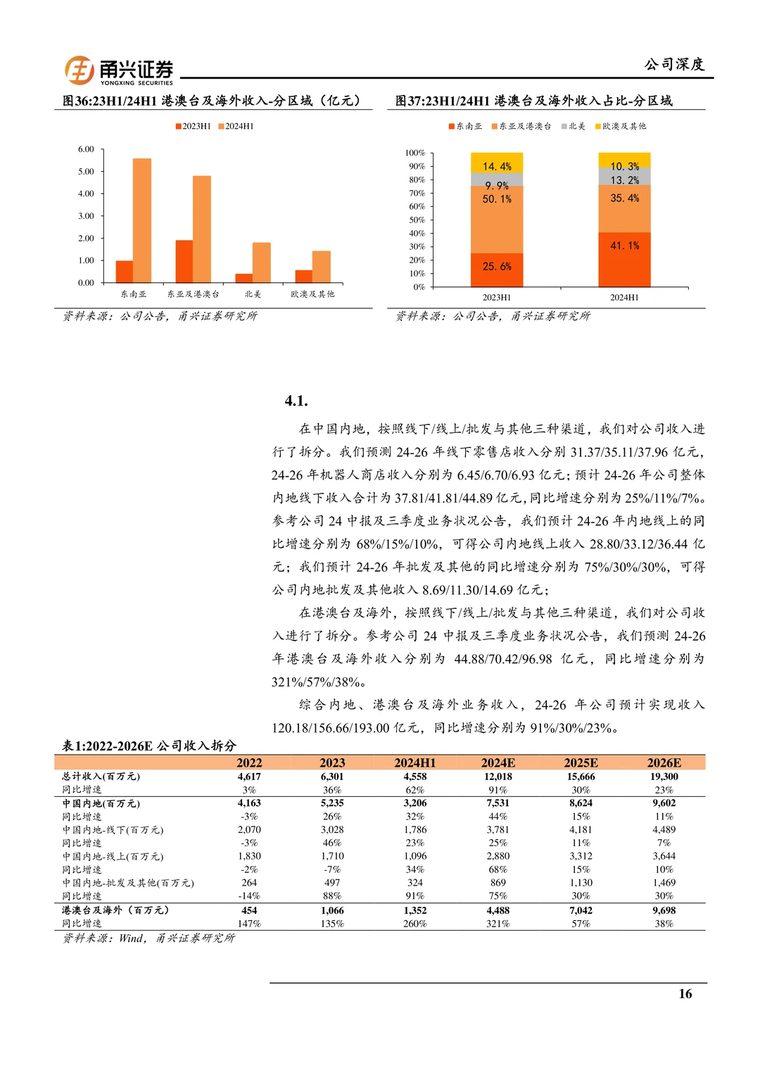 泡泡玛特研究报告：强IP运营与文化出海
