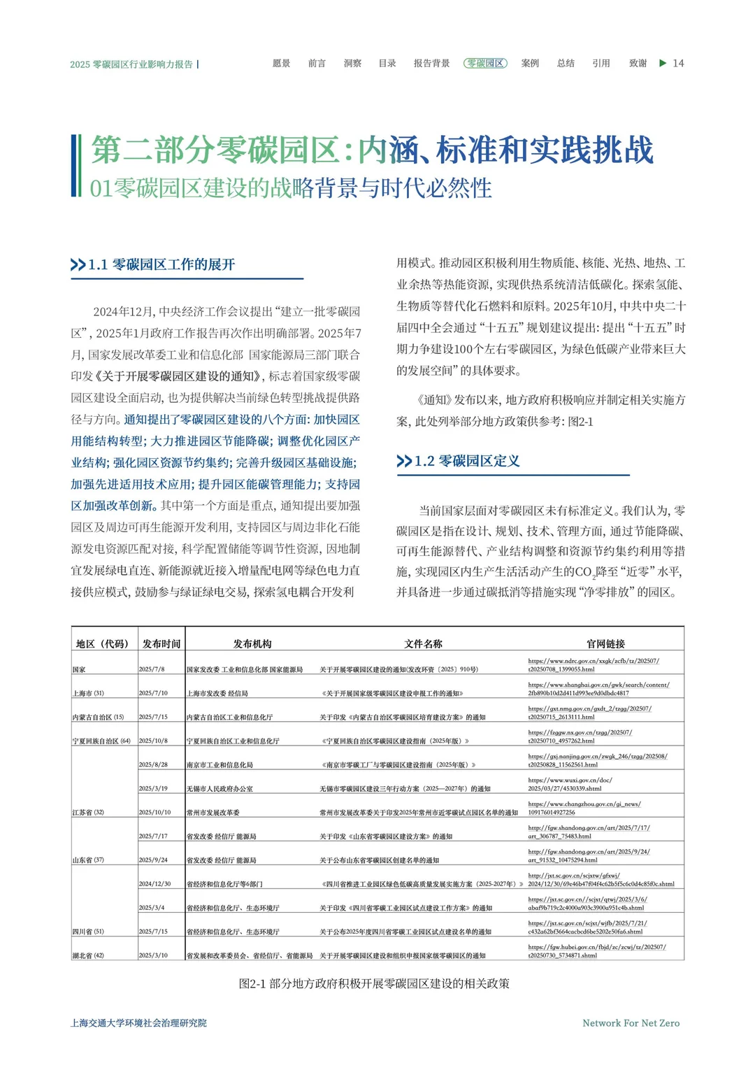 2025零碳园区行业影响力洞察报告\零碳园区