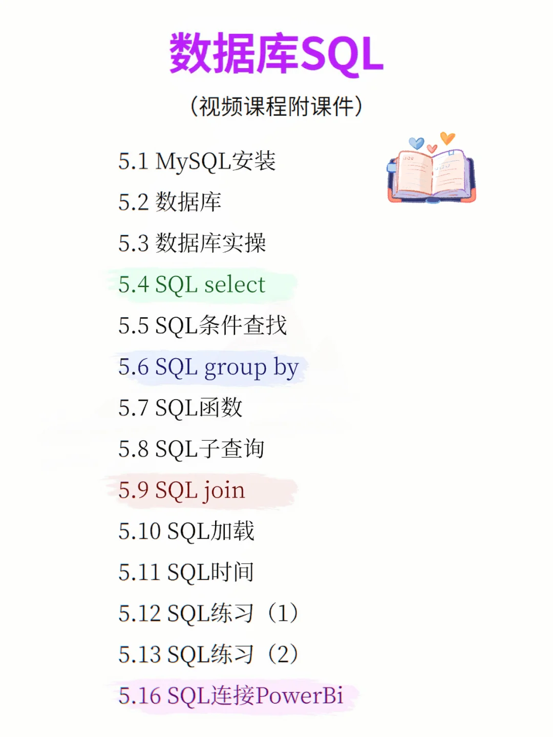 八周成为数据分析师（附有面试题）