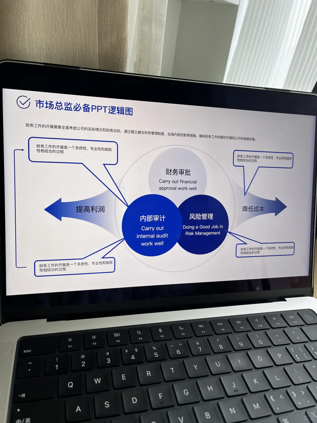 GTM干货|市场总监必备的工作模型PPT137P