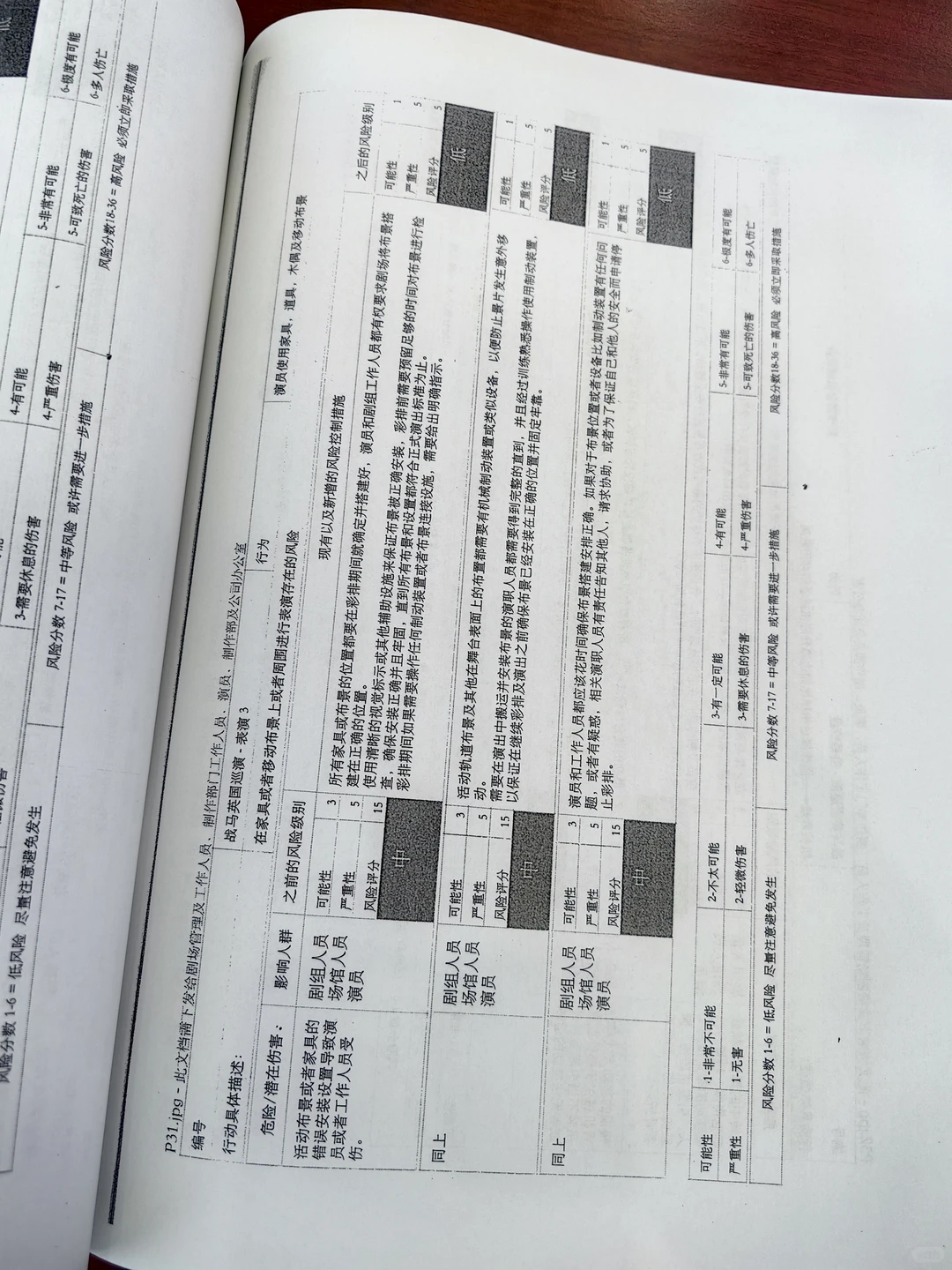 战马—矩阵分析法—风险评估