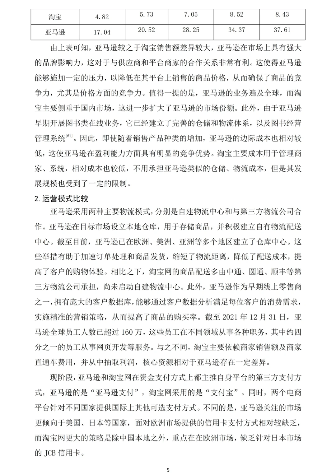 导：这才是我心中电子商务专业毕业论文?