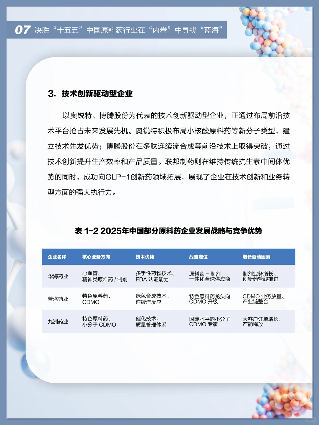 中国原料药行业报告 2025