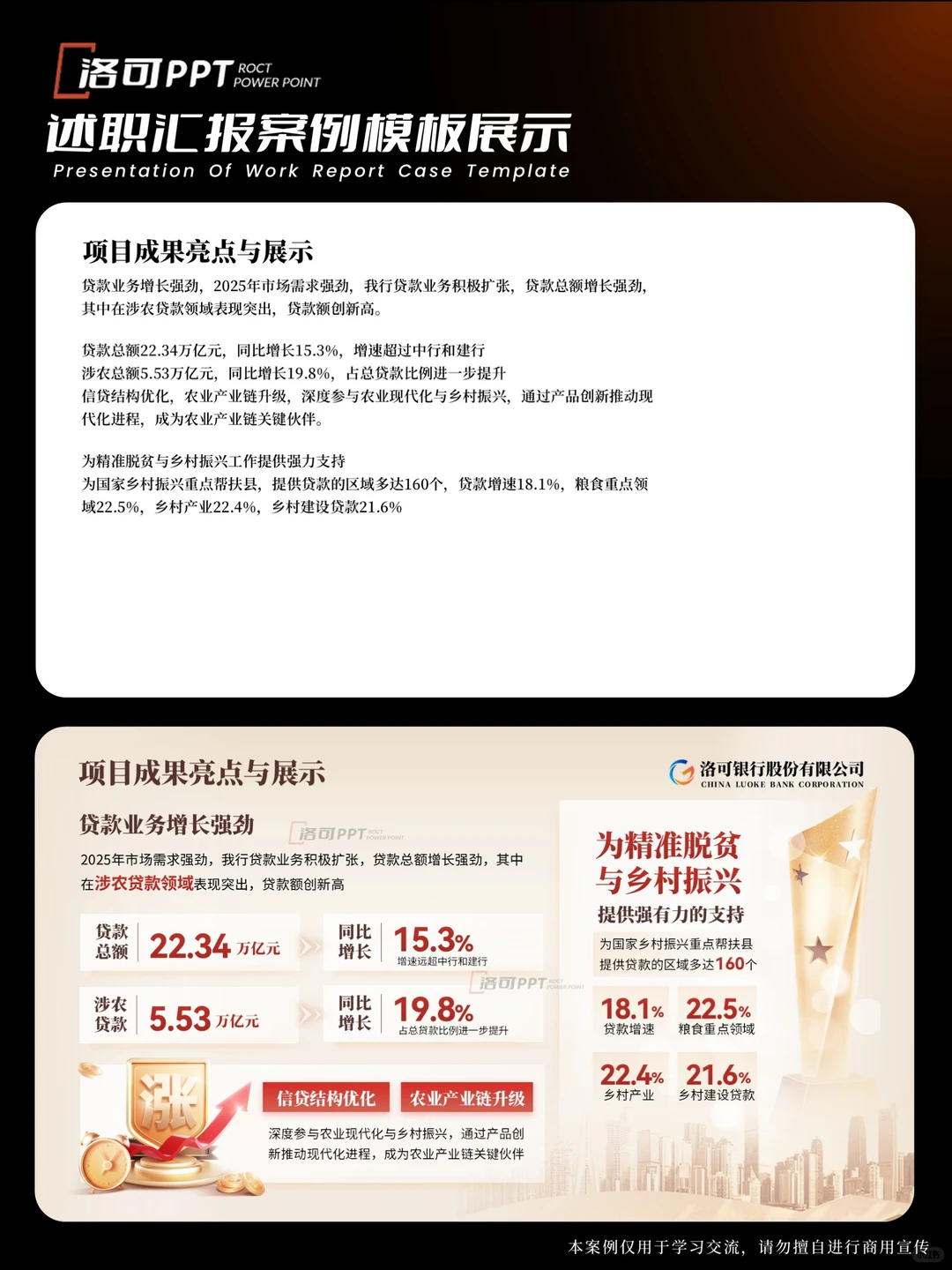 金融行业的年终工作汇报PPT领导看了都点赞