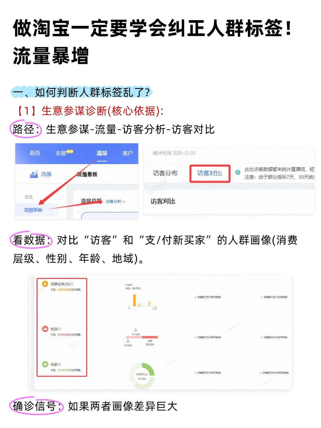做淘宝一定要学会纠正人群标签！转化飙升！