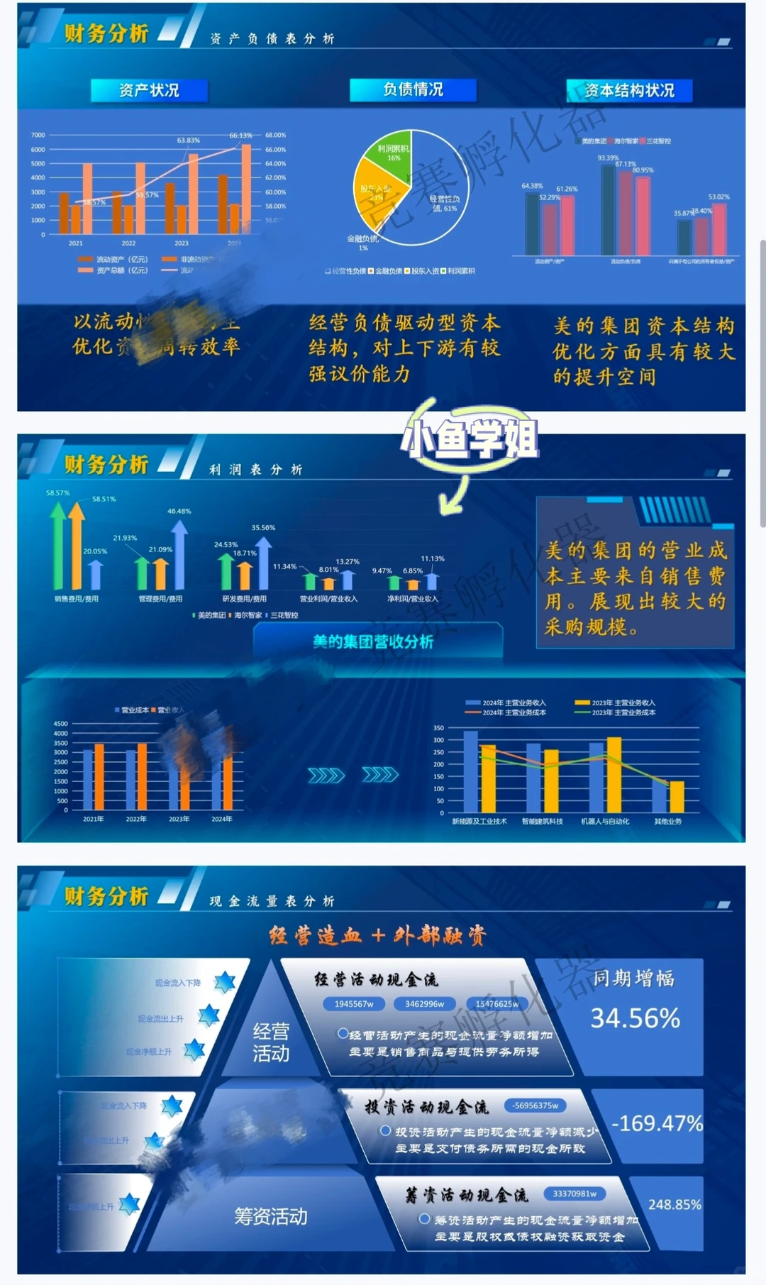 2025会计案例竞赛国一作品美的集团策划书?