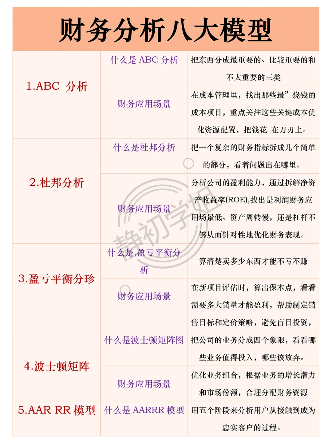 财务分析八大模型，直接抄！