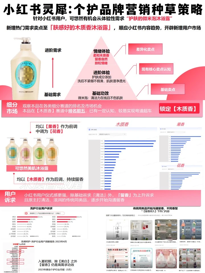 运营人必看：成熟品牌小红书运营焕新策略