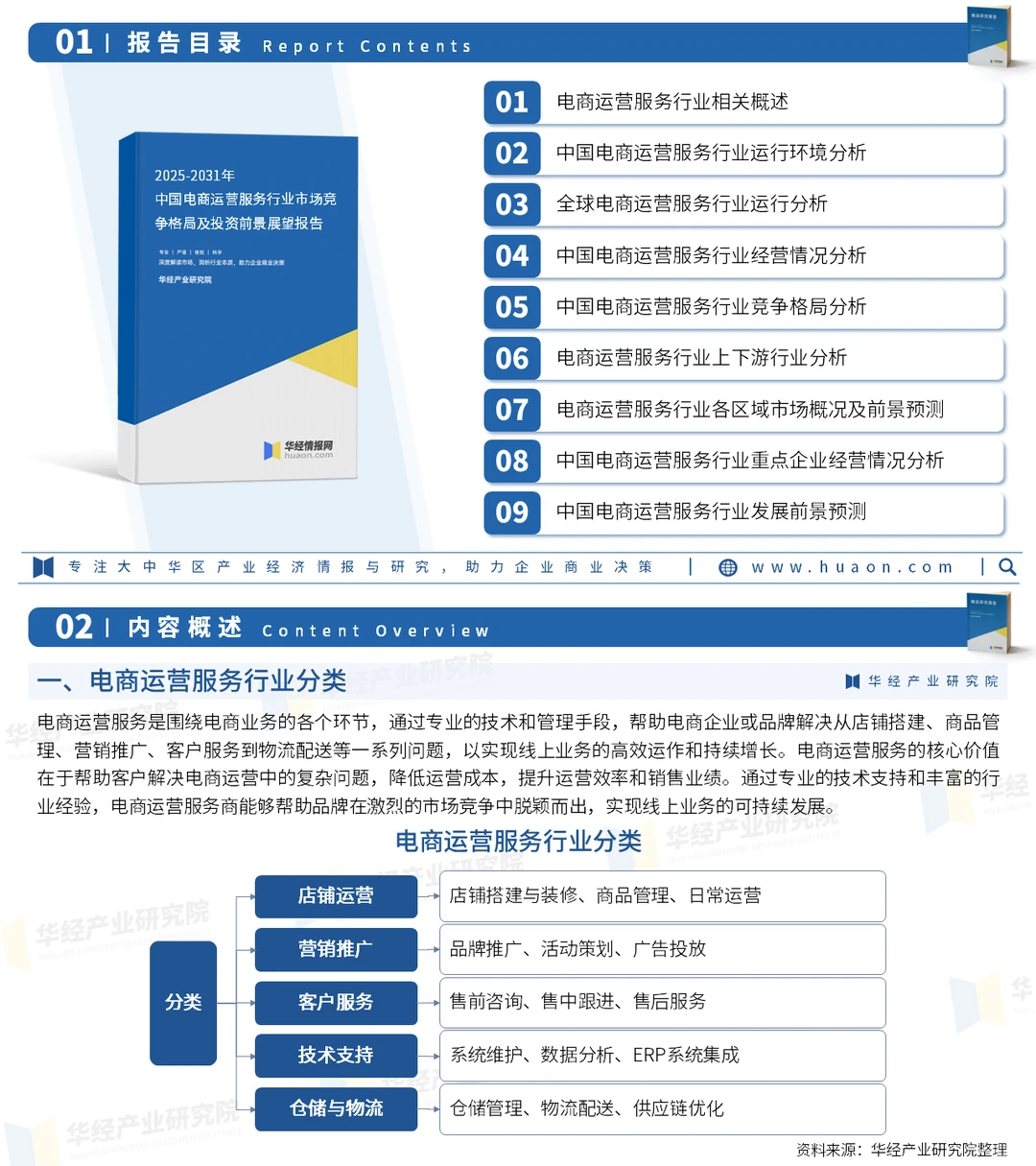 一文解读电商运营服务行业：发展现状及趋势