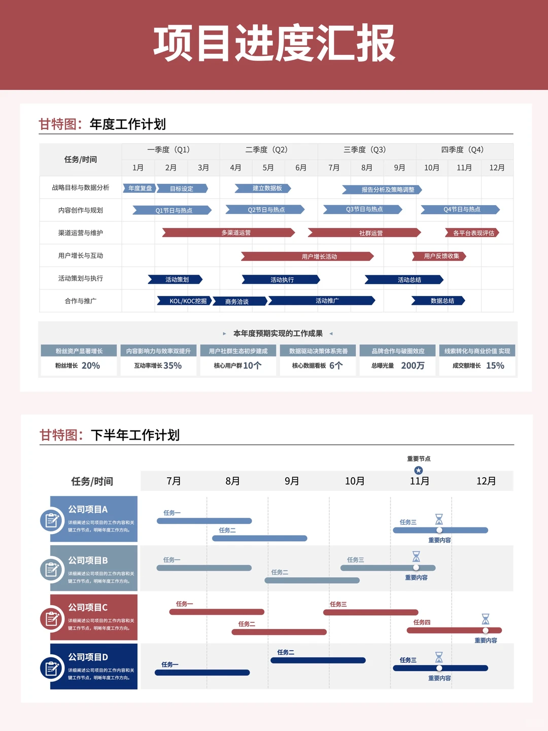 年终汇报要学会展示你的工作成果