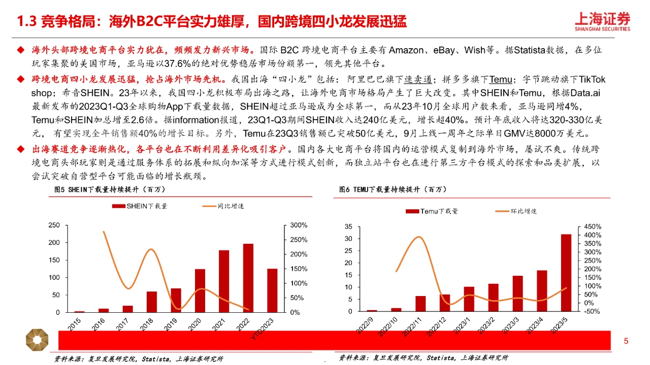跨境电商行业深度研究报告|29页