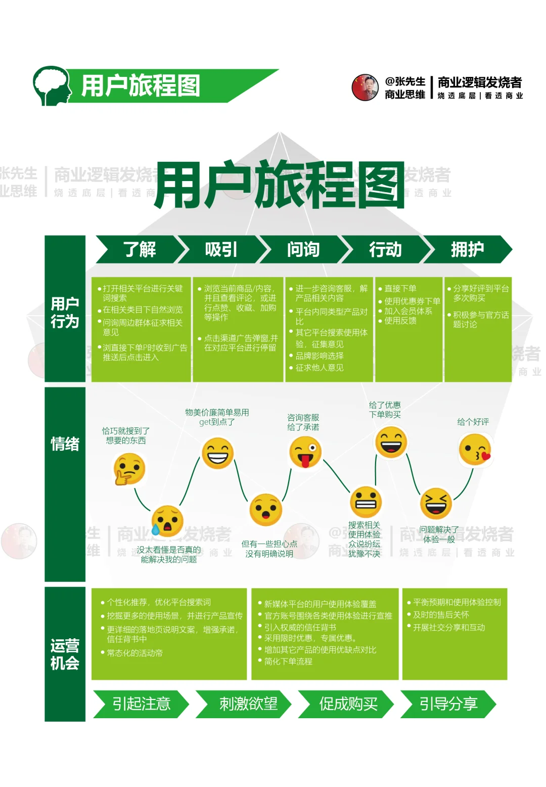 用户行为地图是可视化的
