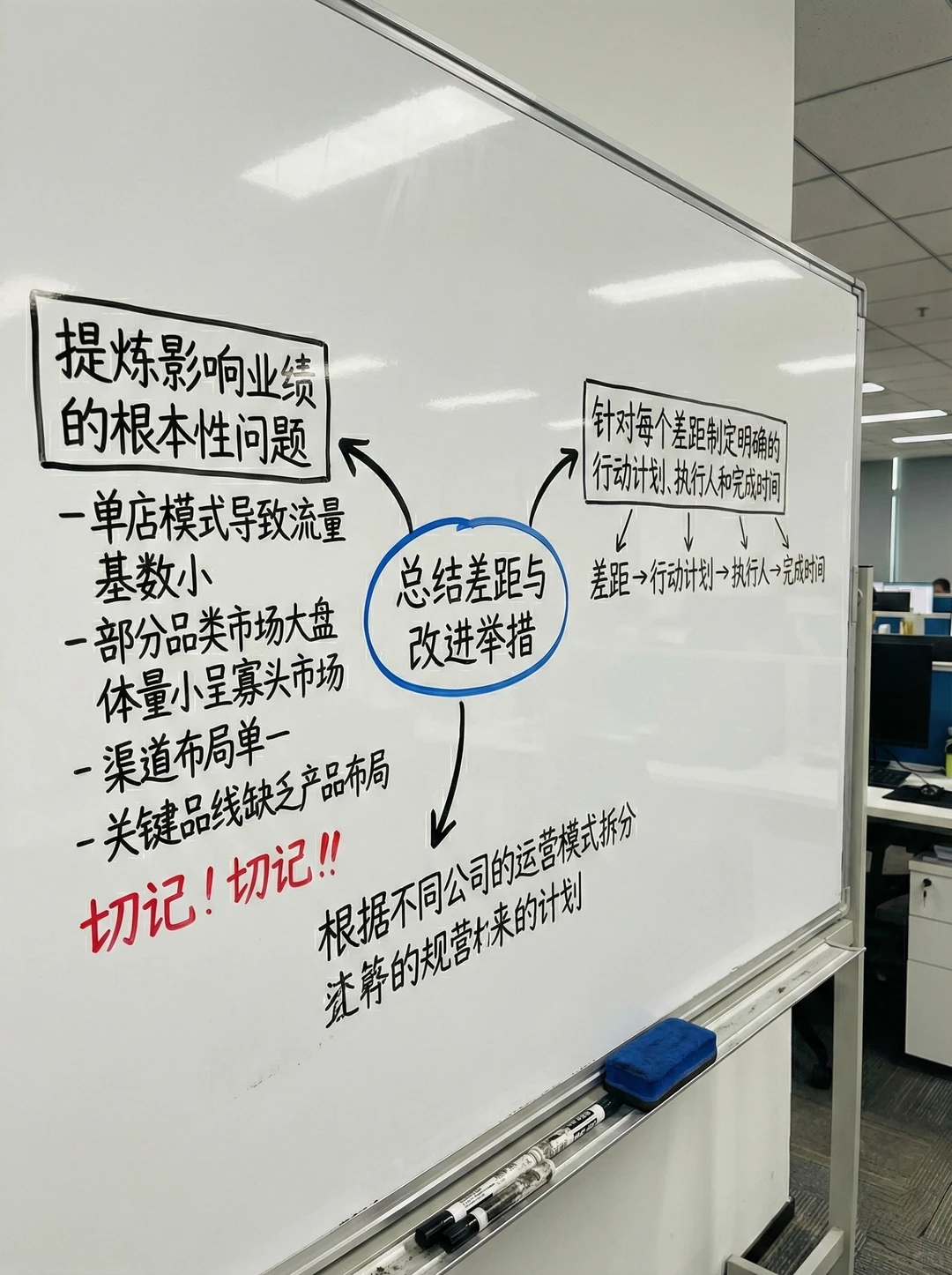 一看就会❗️电商运营年度规划总结复盘框架