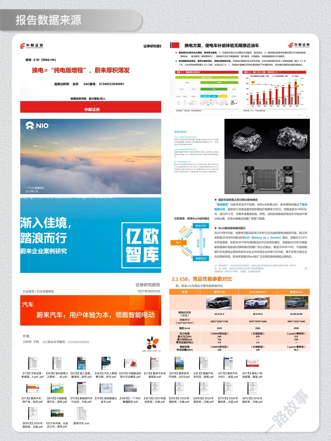 一天经营一家企业：NO.35 蔚来