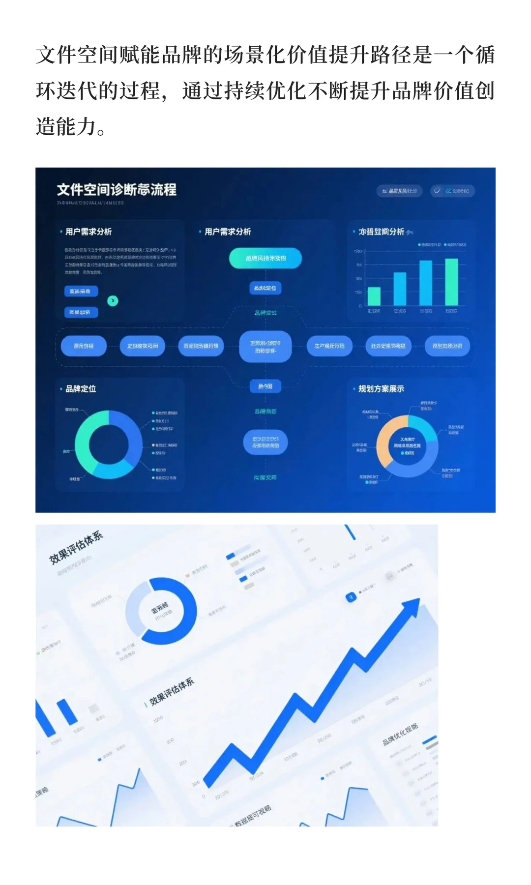 空间赋能品牌：场景化价值提升路径