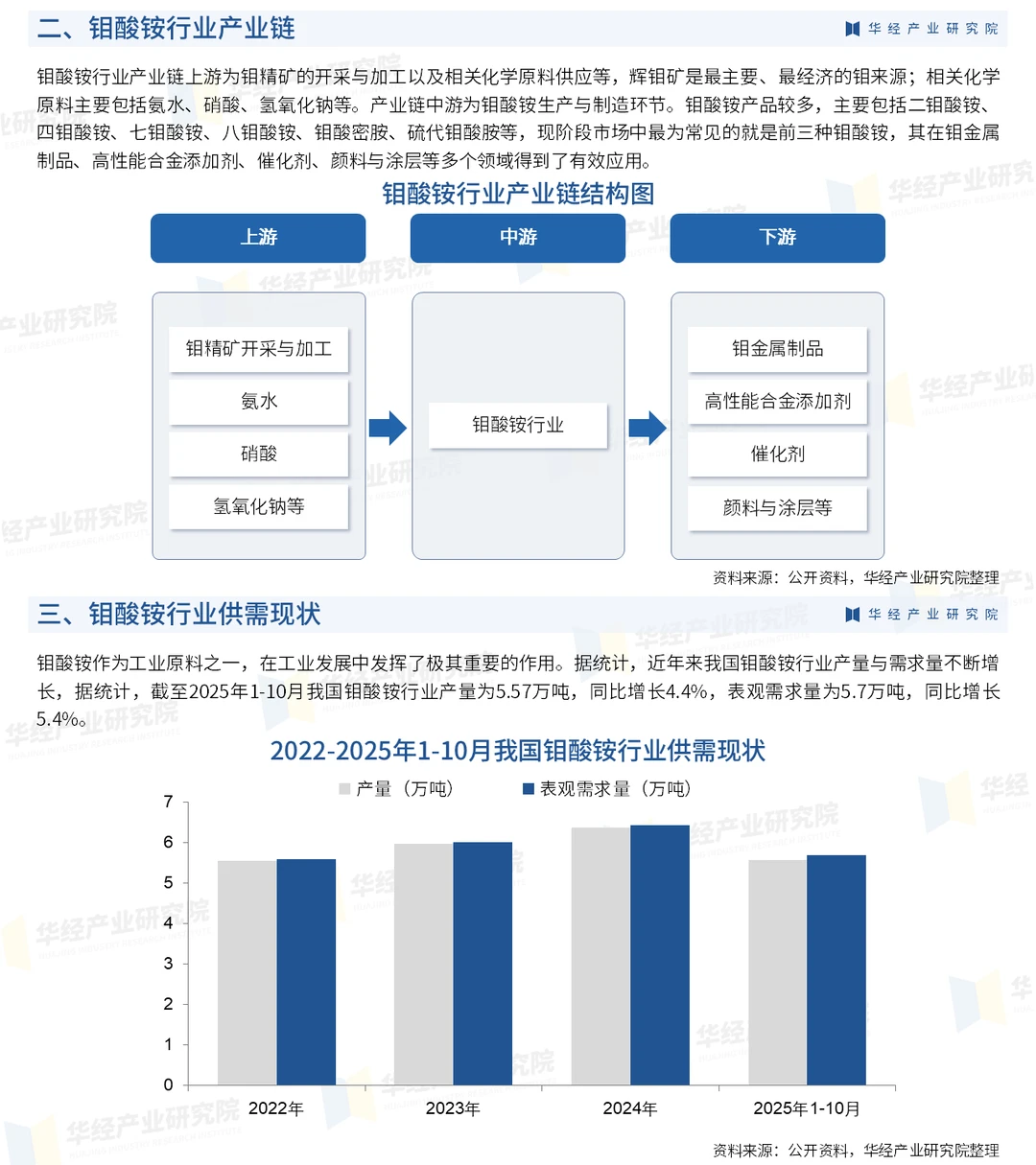 2026年中国钼酸铵行业竞争格局及趋势预测