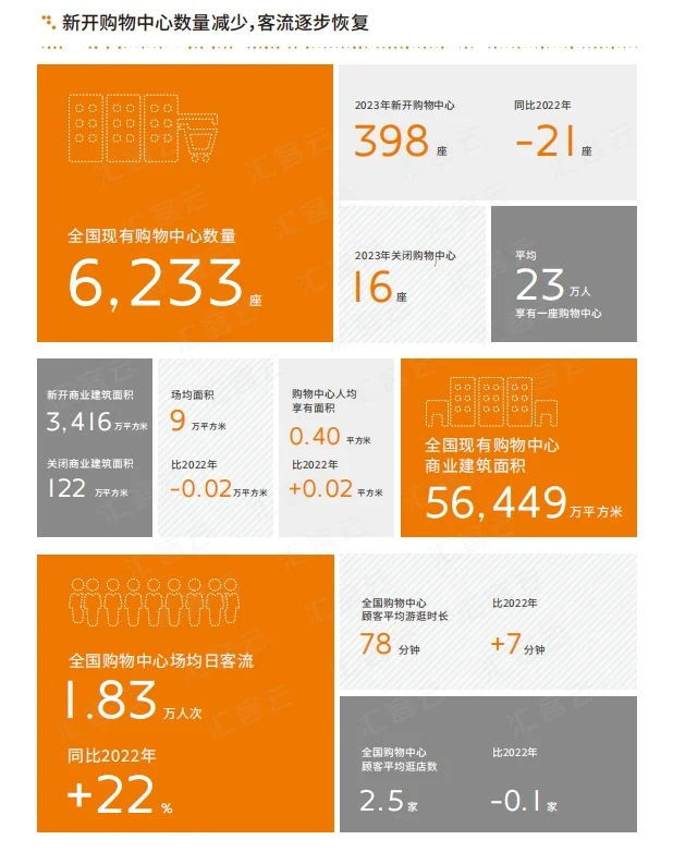 中国实体商业客流分析报告