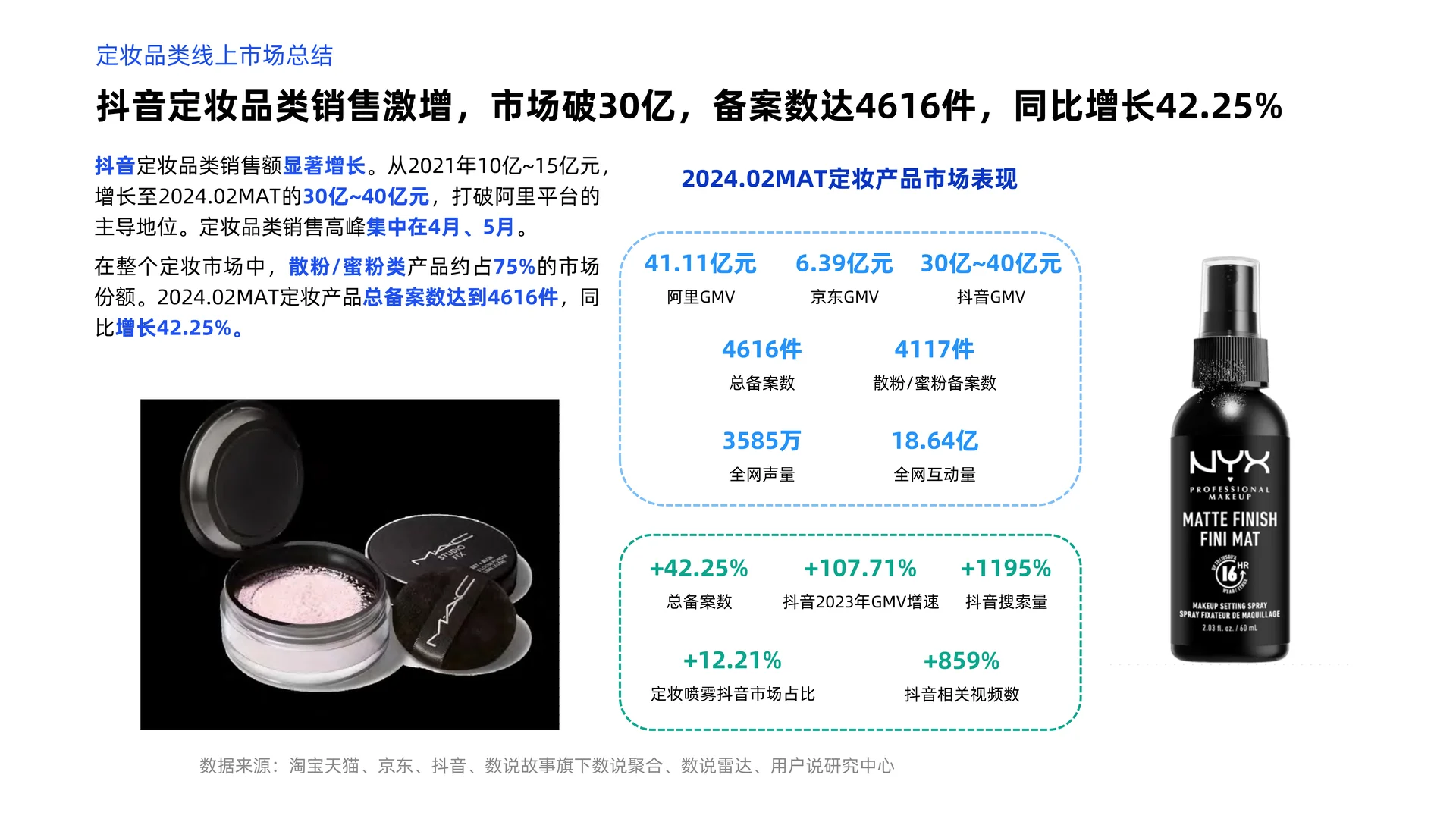 2024年线上定妆市场消费趋势洞察报告