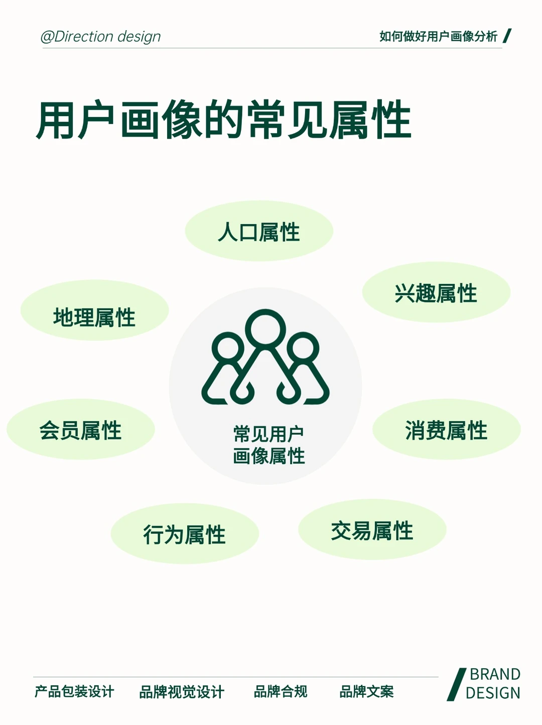 这才是真正的用户画像分析！