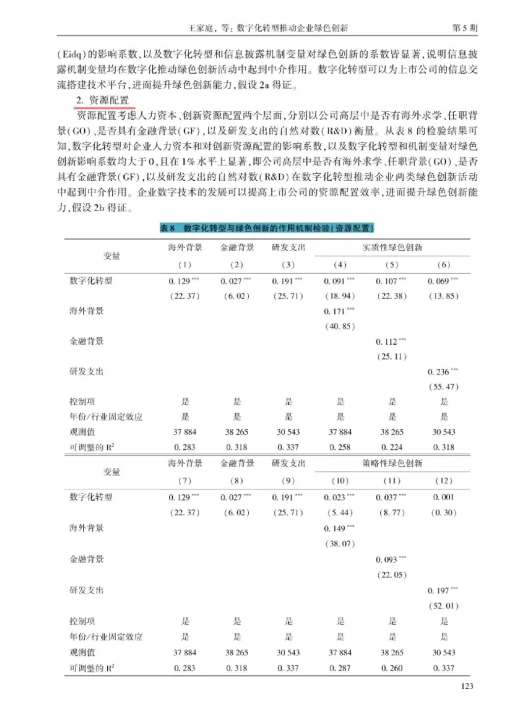 实证分析 模仿这一篇就够啦??