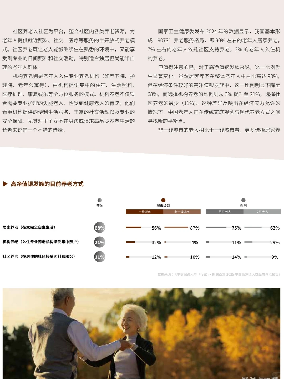 2025中国高净值人群品质养老报告