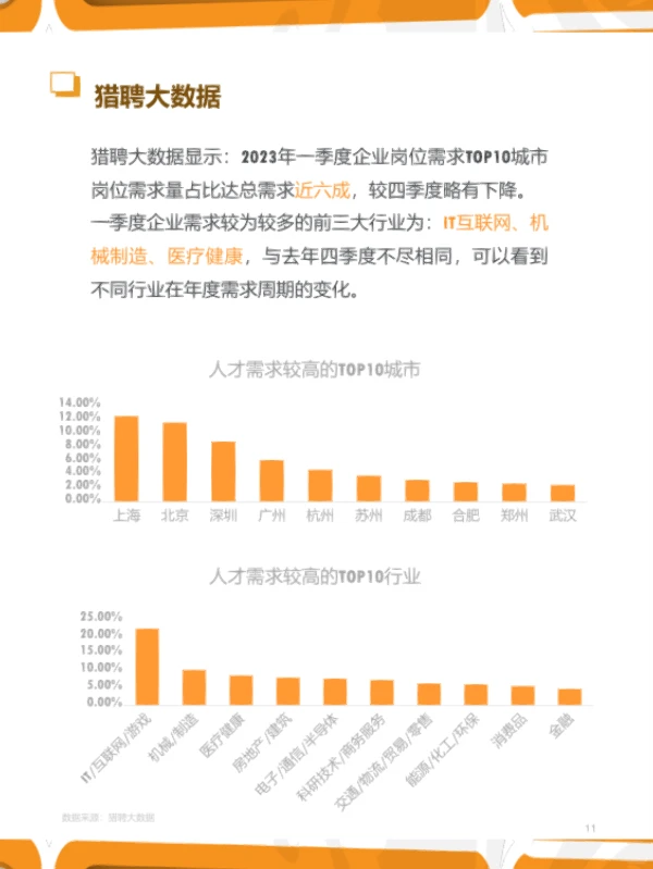 2023年Q1人力资源趋势报告