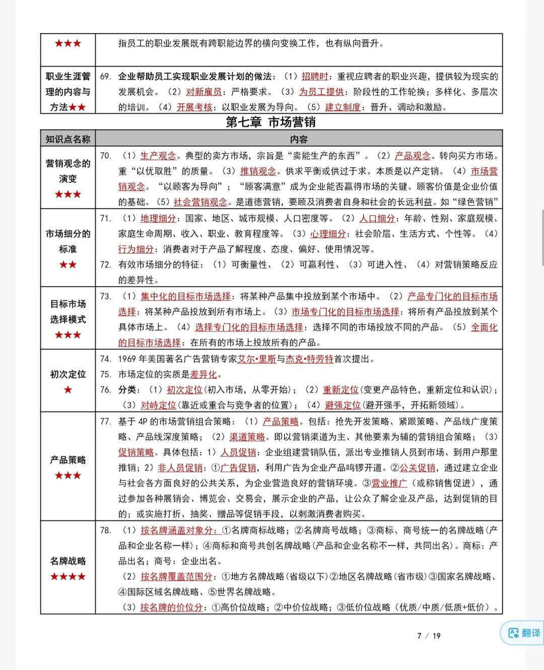 《企业管理概论》复习重点