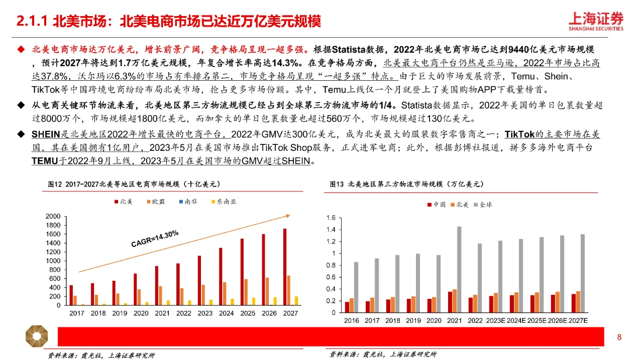 跨境电商行业深度研究报告|29页