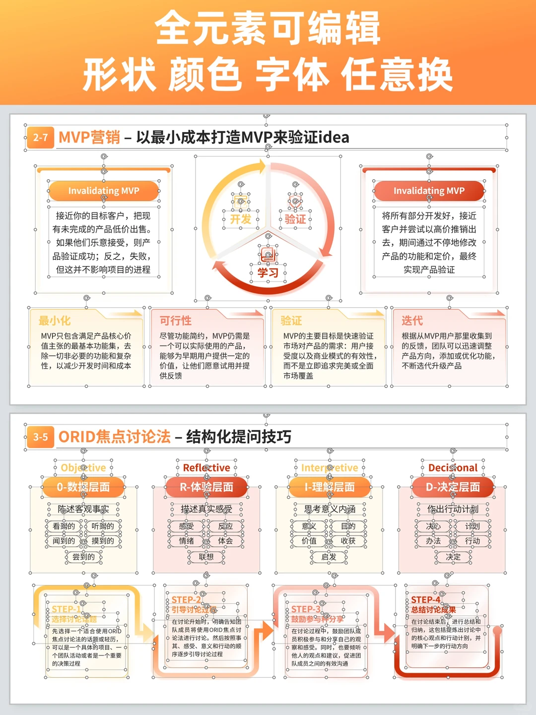 这份零售营销战略PPT直接把增长逻辑理透了