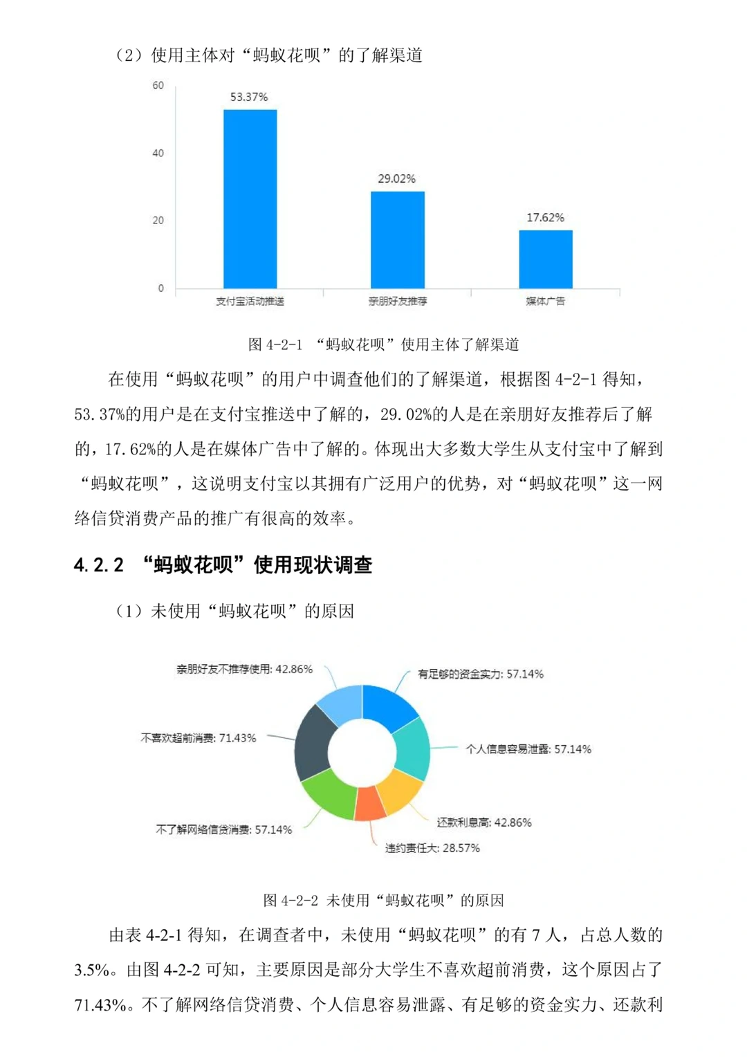 我的问卷调查分析被夸了耶???