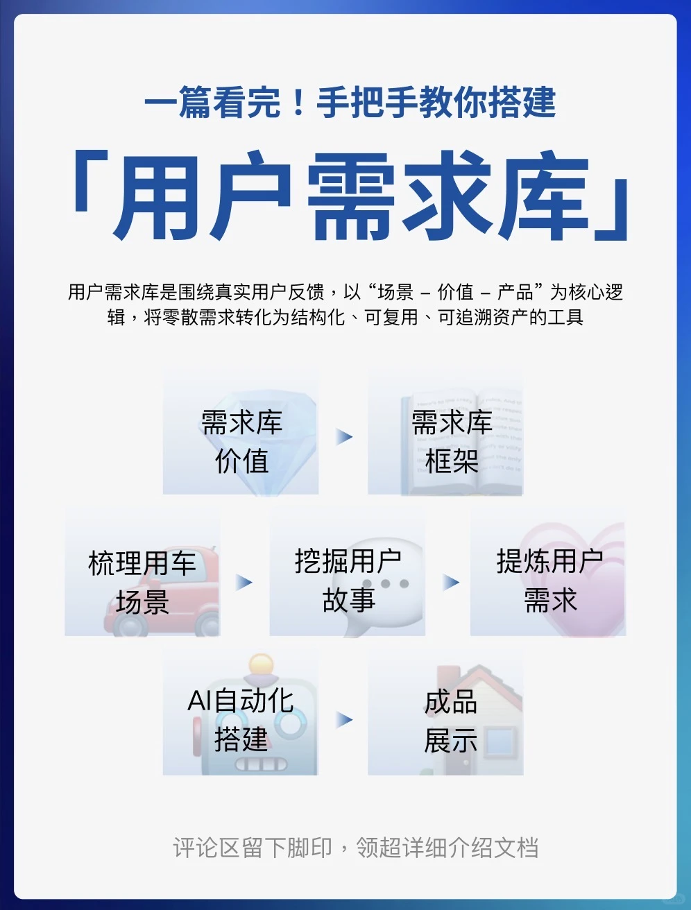 最详细的用户需求库介绍
