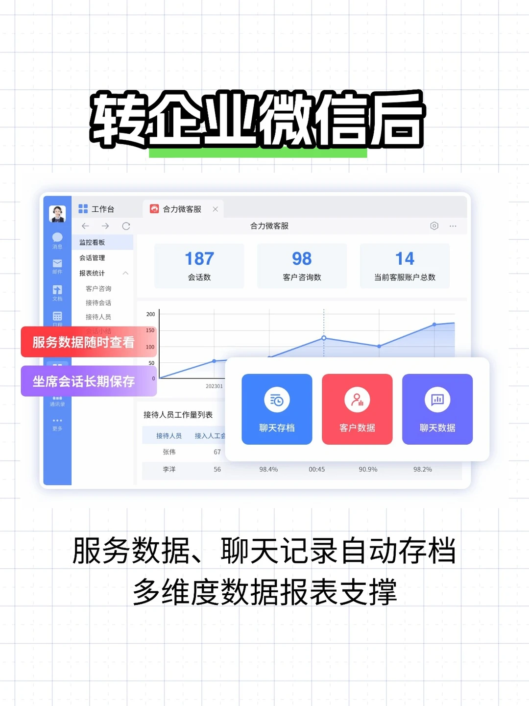 跟风转企业微信，结果被客户骂惨了...?