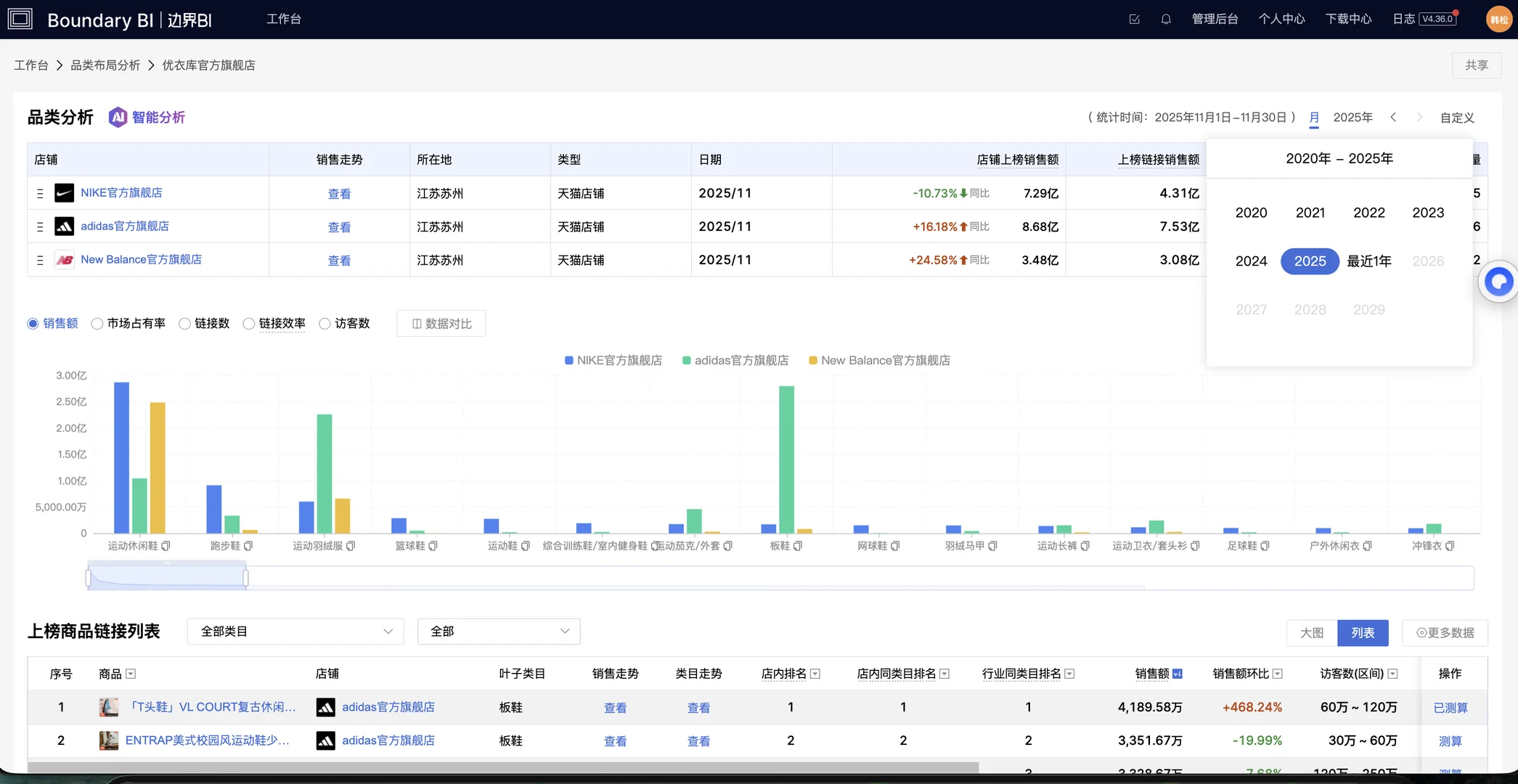 认知边界BI大盘部分版块