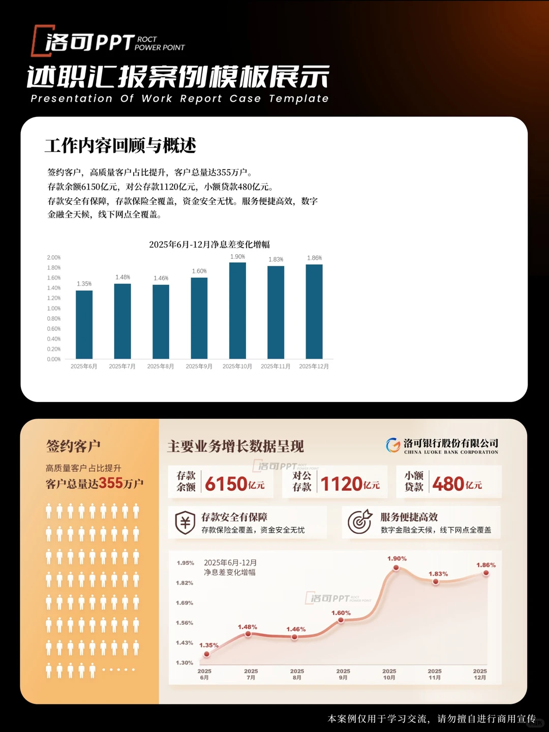 金融行业的年终工作汇报PPT领导看了都点赞