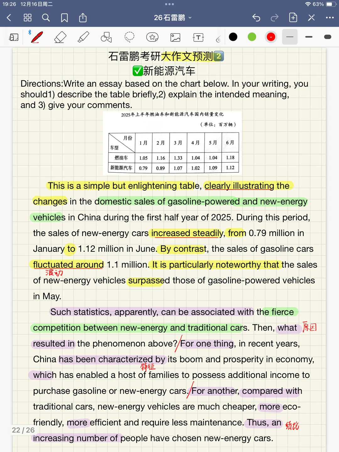 26考研英语石雷鹏大作文预测2️⃣新能源汽车
