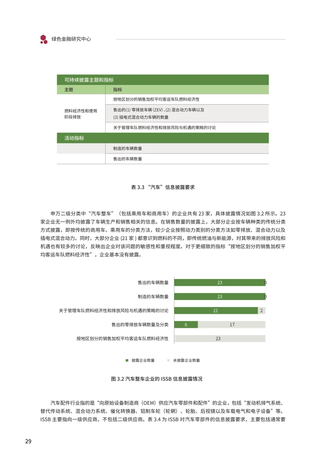 光伏、风能、新能源汽车行业政策研究报告
