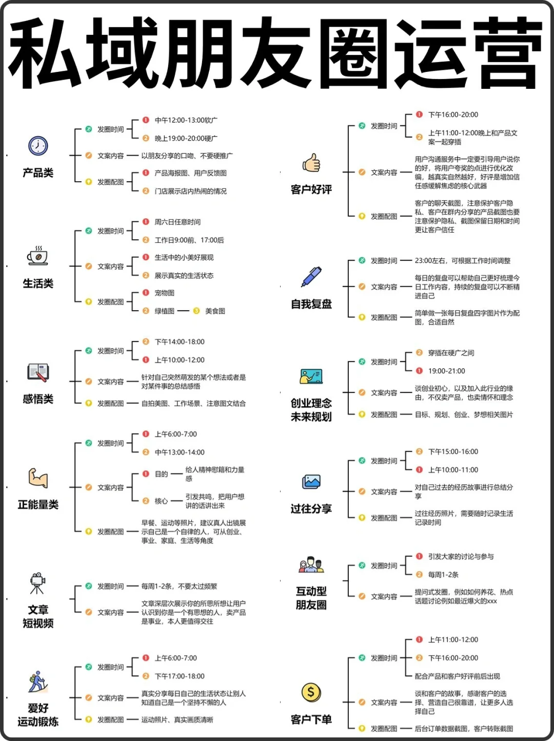<超干货>私域朋友圈运营方法论