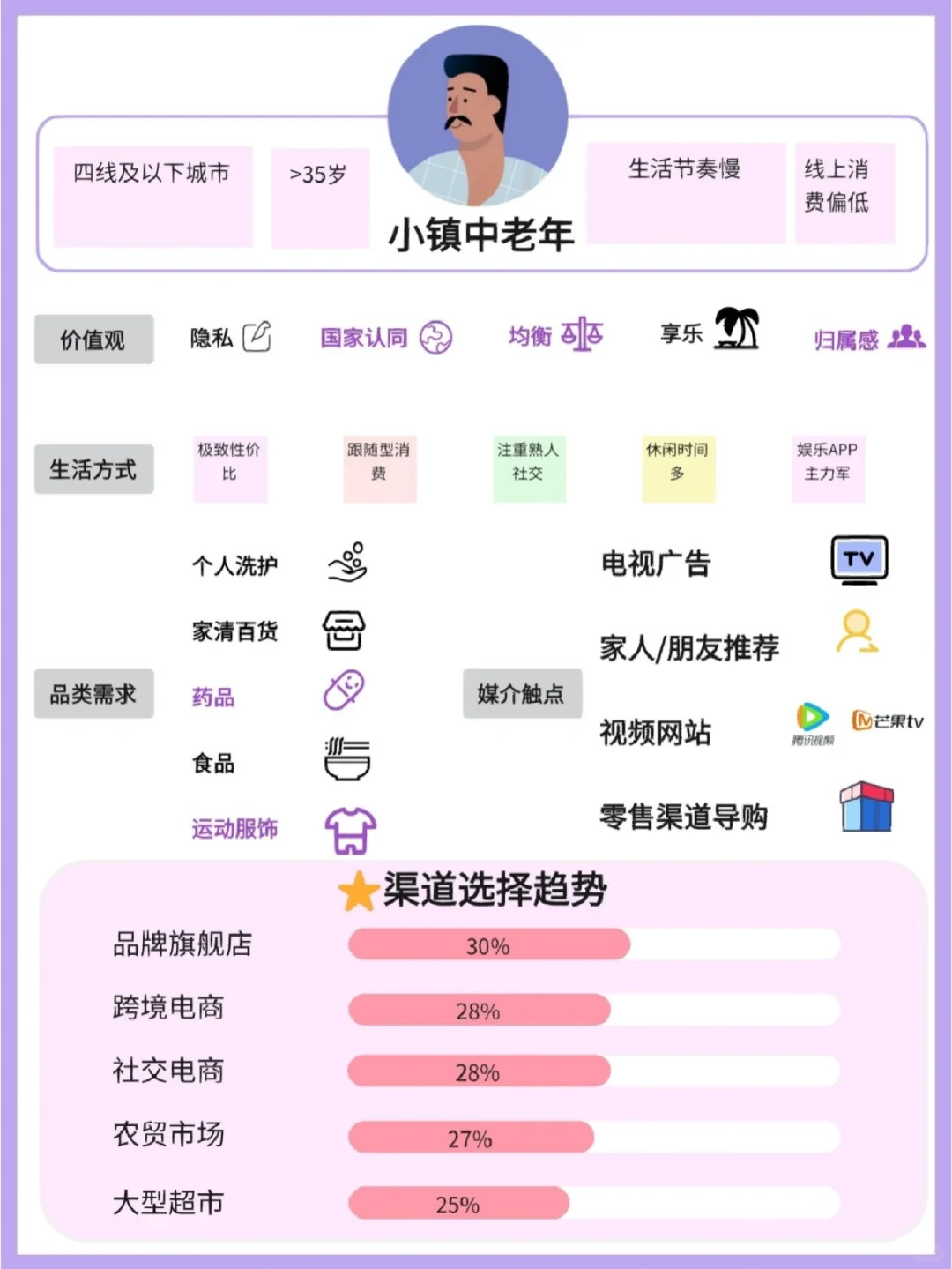 用户画像‖阿里八大策略人群解读