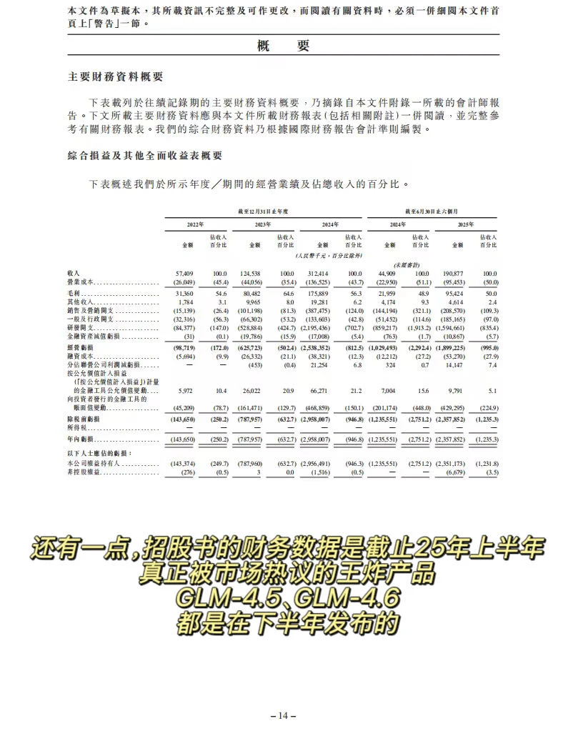 智谱亏23亿被群嘲？看完招股书我沉默了
