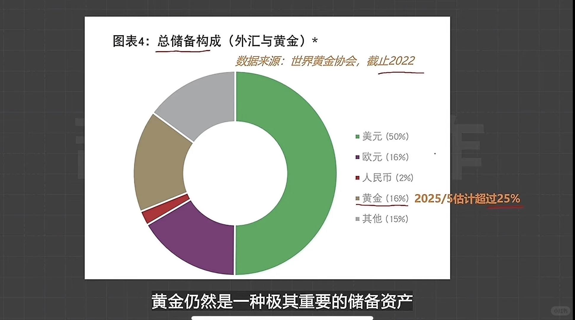 今年看到的对黄金体系分析最好的文章