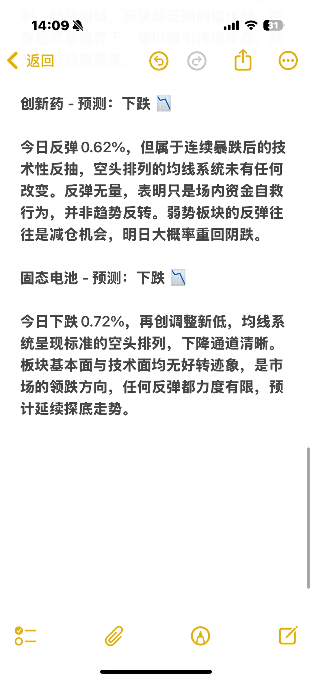 各板块明日走势预测（12.19）