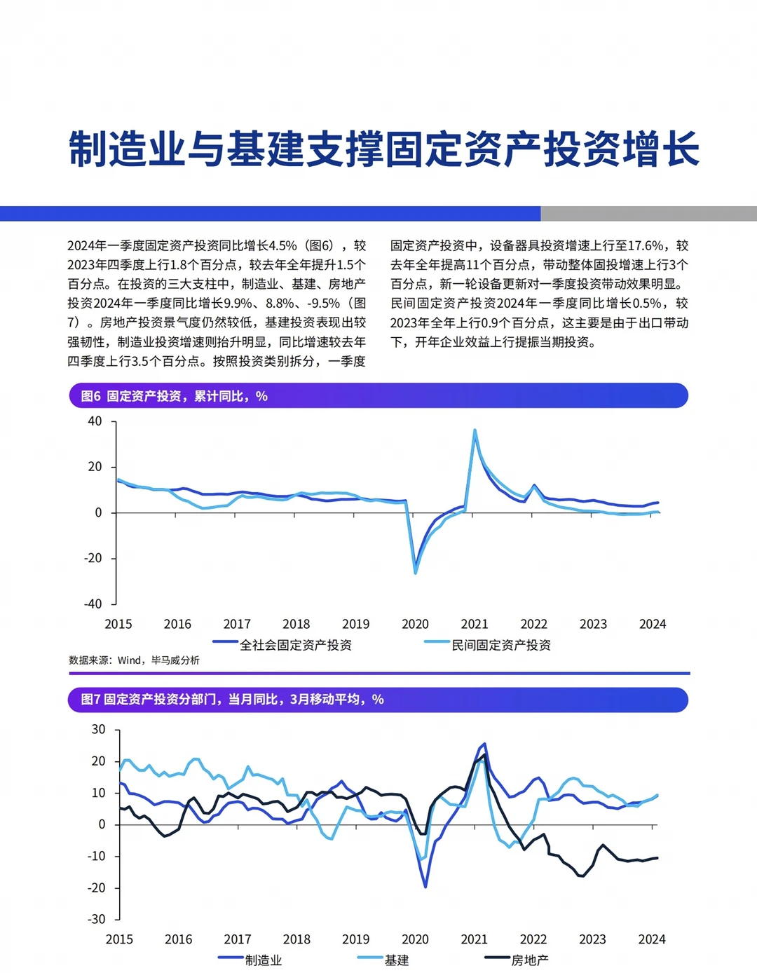 64页报告｜毕马威2024第二季度中国经济观察