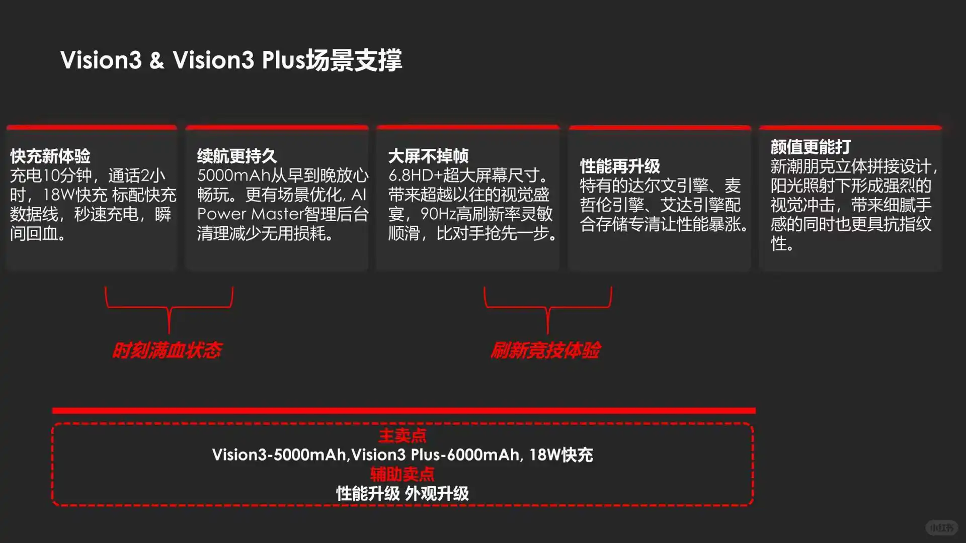 手机品牌新品上市推广策略复盘