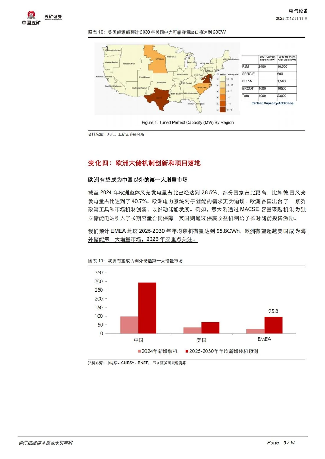一文读懂储能行业五大核心变革⚡