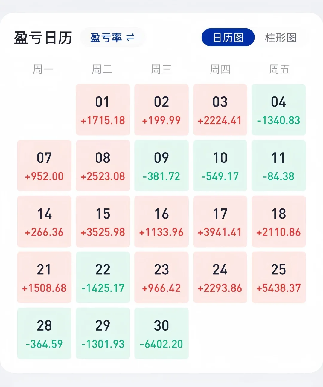 电商+交易日常｜收益3.1w复盘
