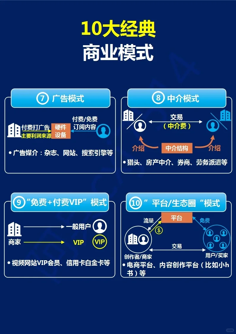 十大经典商业模式，看懂才能抓住商机