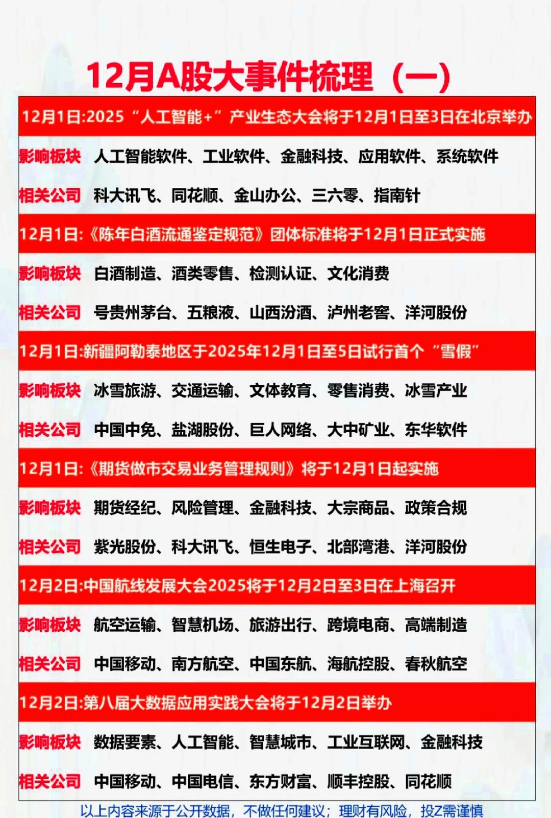 财经日历：12月A股大事件梳理