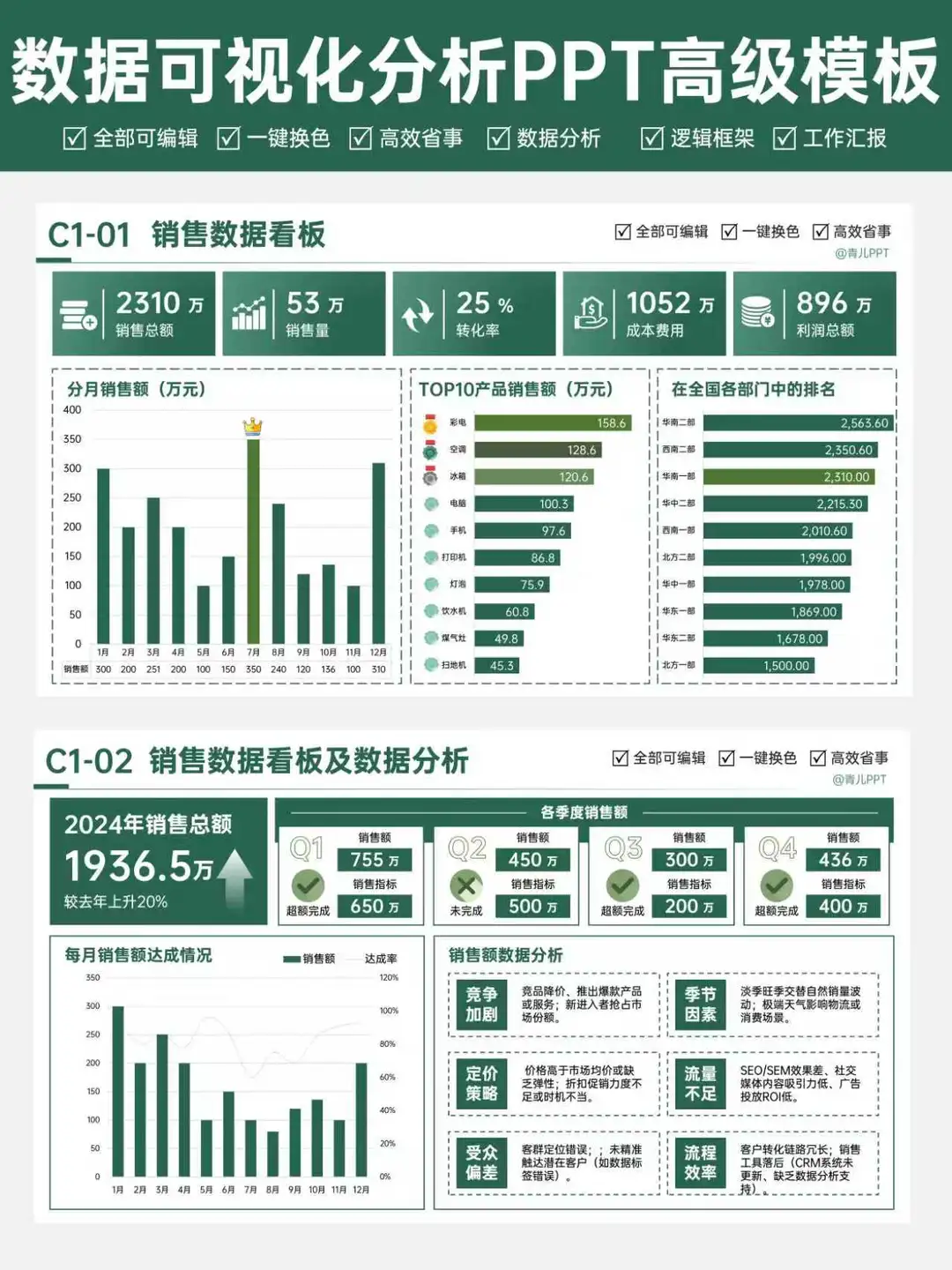 汇报必备图表样式，让你的分析一秒出圈