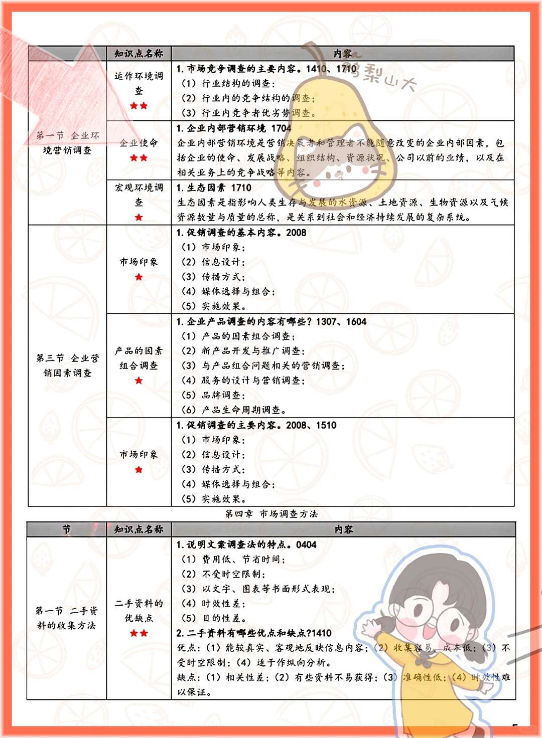 绝啦!自考00178市场调查与预测抄答案